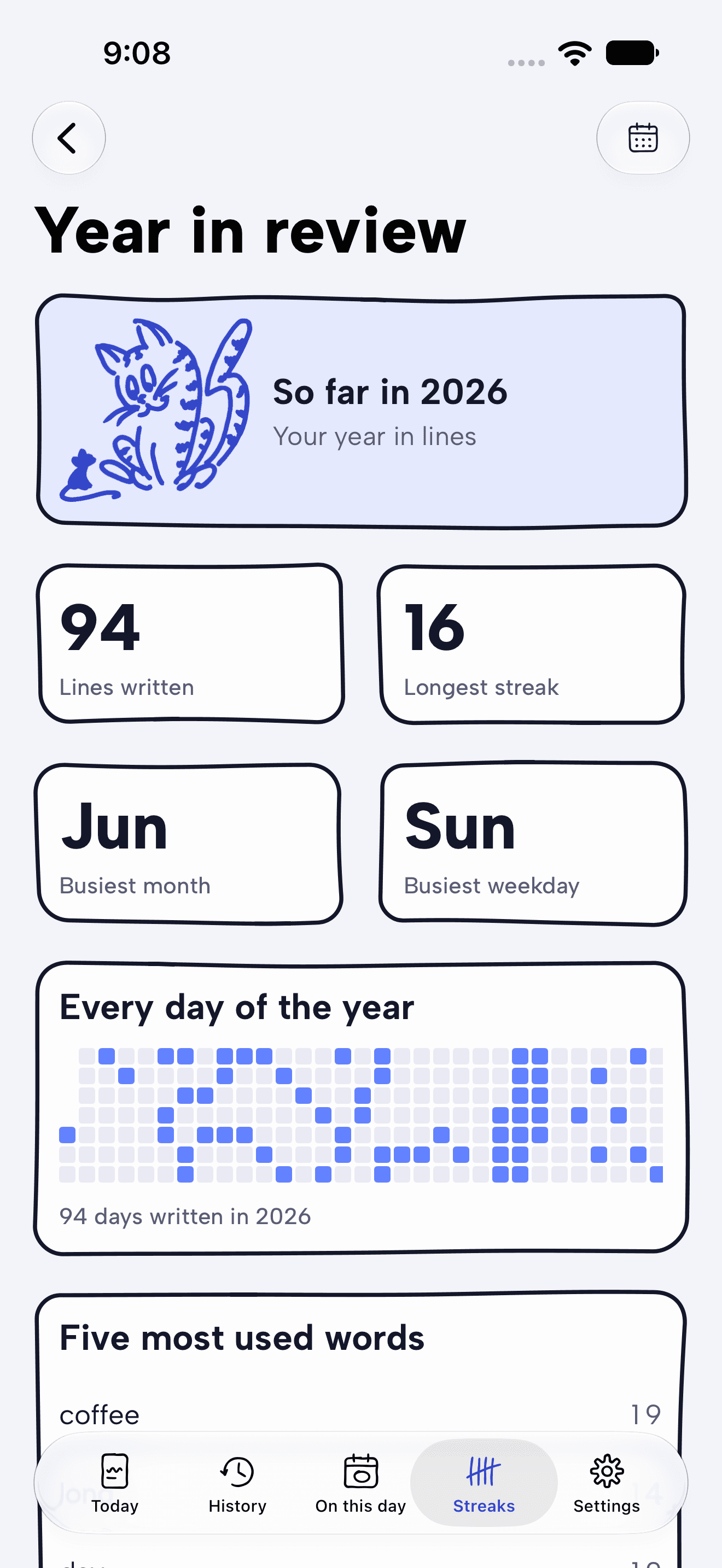 Year in review with the year's lines, moods and cats